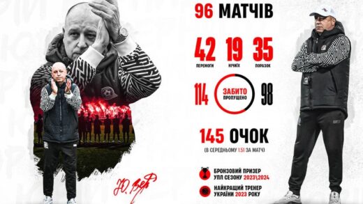 Новини спорту - Криворізький Кривбас підтвердив відхід Вернидуба