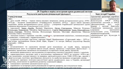 Історія України. Заняття 23. Україна в період загострення кризи радянської системи