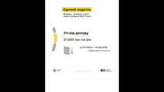 Які податки сплачувати орендодавцю - розповідаємо у кампанії «Податки захищають»