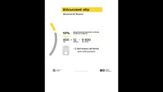 Про оподаткування додаткового доходу розповідають Мінфін та ДПС у кампанії «Податки захищають»