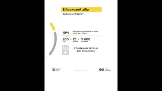 Про оподаткування додаткового доходу розповідають Мінфін та ДПС у кампанії «Податки захищають»
